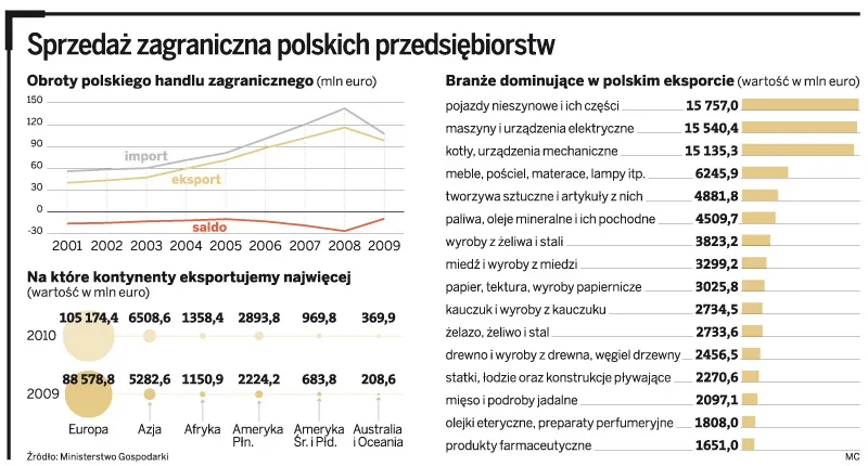 Jak polscy przedsiębiorcy próbują udowodnić światu, że produkują nie tylko dobrą wódkę