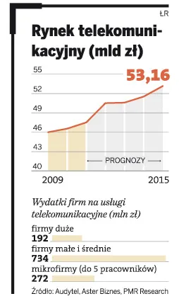 Crowley Data Poland będzie budował sieć światłowodową za 100 mln zł