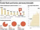 Kredyt Bank i Warta na sprzedaż