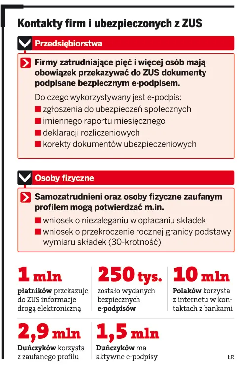 Kontakty firm i ubezpieczonych w ZUS