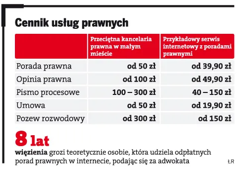 Udawany prawnik z internetu