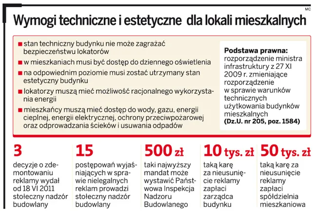 Reklamy nadal zasłaniają okna