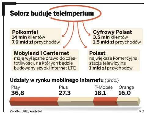 „Szpilki na Giewoncie” w Plusie