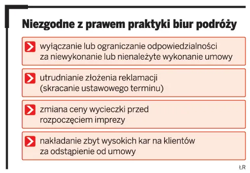 Biura podróży łamią prawa klientów