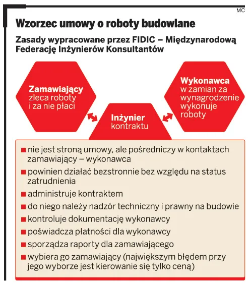 Drogi powstają kosztem firm