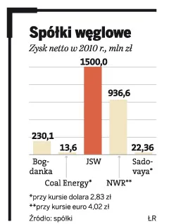 Coal Energy nie boi się kryzysu. Debiutuje na GPW