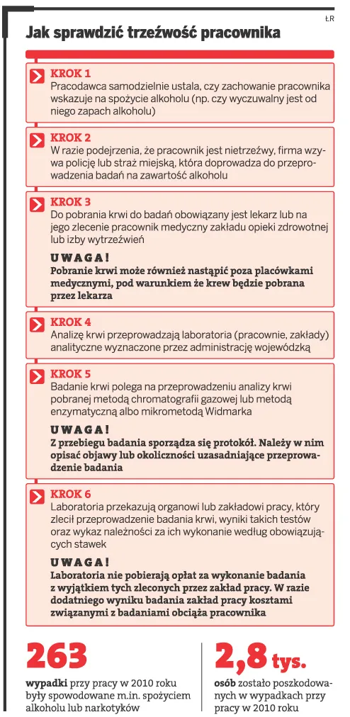 Jak sprawdzić trzeźwość pracownika