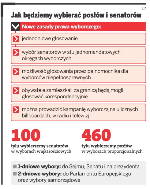 Po wyroku TK: wreszcie partie straciły Senat