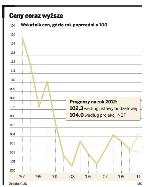 Inflacja wciąż rośnie i pochłania nasze pieniądze - analiza
