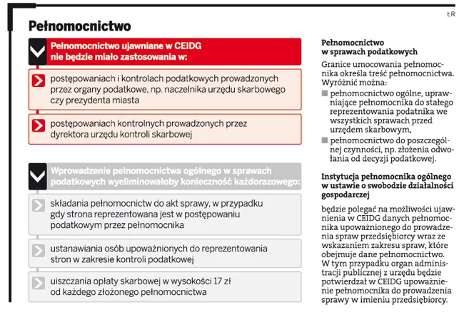 Pełnomocnictwo