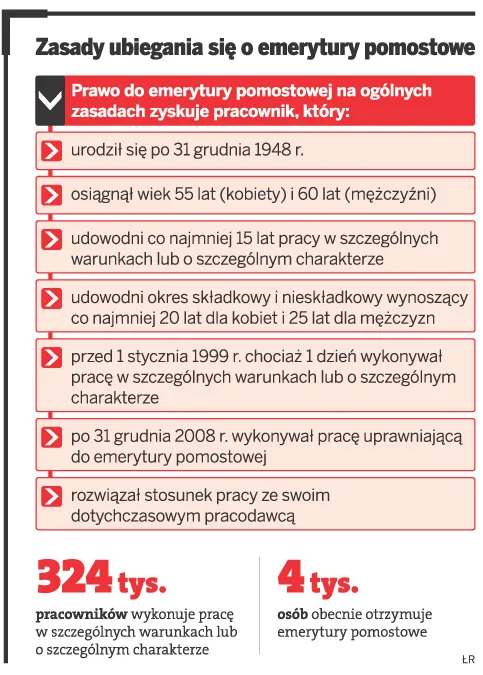 Zasady ubiegania się o emerytury pomostowe