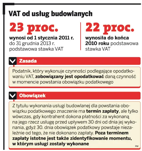 Każda izba chce innej stawki VAT od usług budowlanych