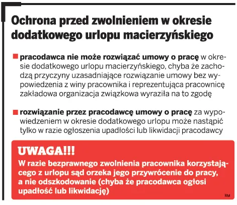 Ochrona przed zwolnieniem w okresie dodatkowego urlopu macierzyńskiego