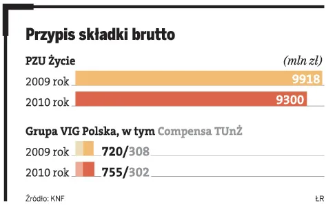 Przypis składki brutto