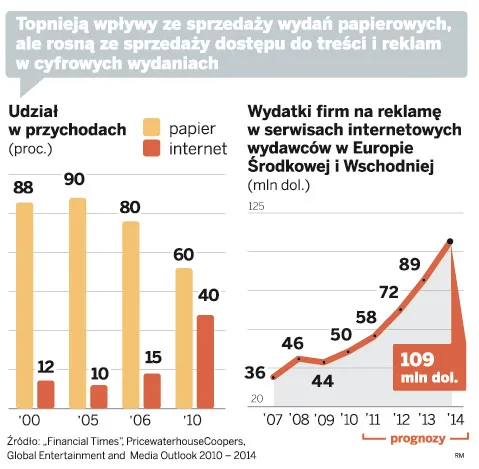 Amerykanie kupują „New York Times”  w sieci