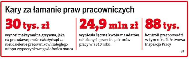 Kary za łamanie praw pracowniczych