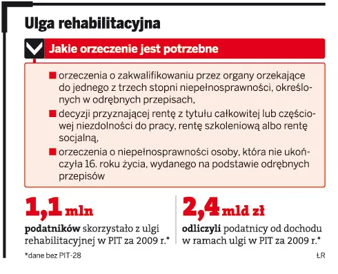 Ulga rehabilitacyjna
