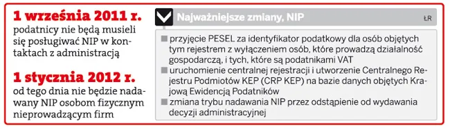 Likwidacja NIP coraz mniej spektakularna. Kto zostanie z numerem?
