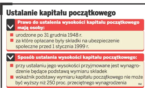 Ustalanie kapitału początkowego