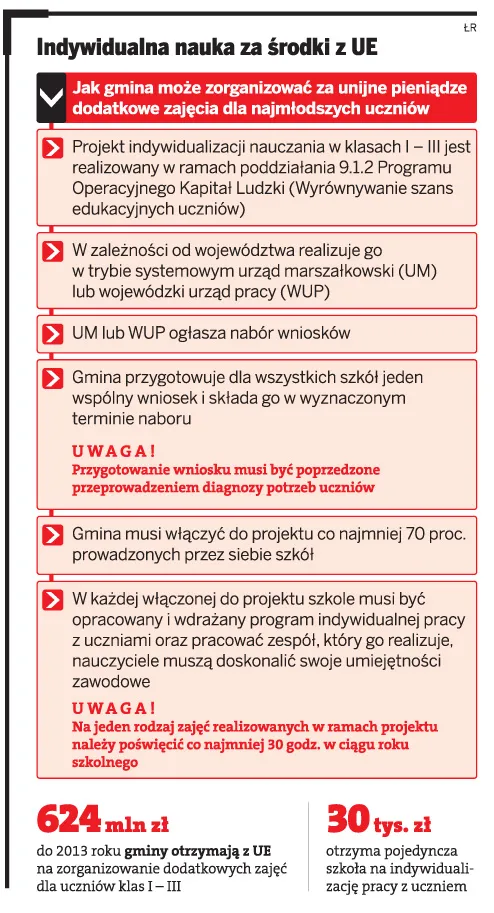Indywidualna nauka za środki z UE