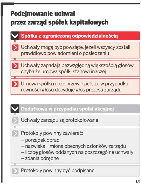 Czy można podejmować uchwały zarządu spółki przez internet