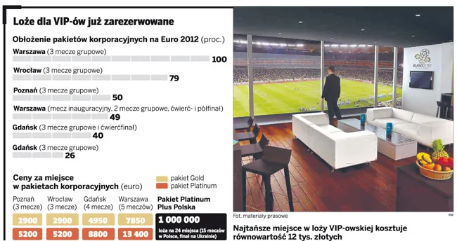 Loże dla VIP-ów już zarezerwowane