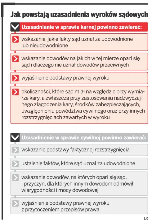 Jak powstają uzasadnienia wyroków sądowych