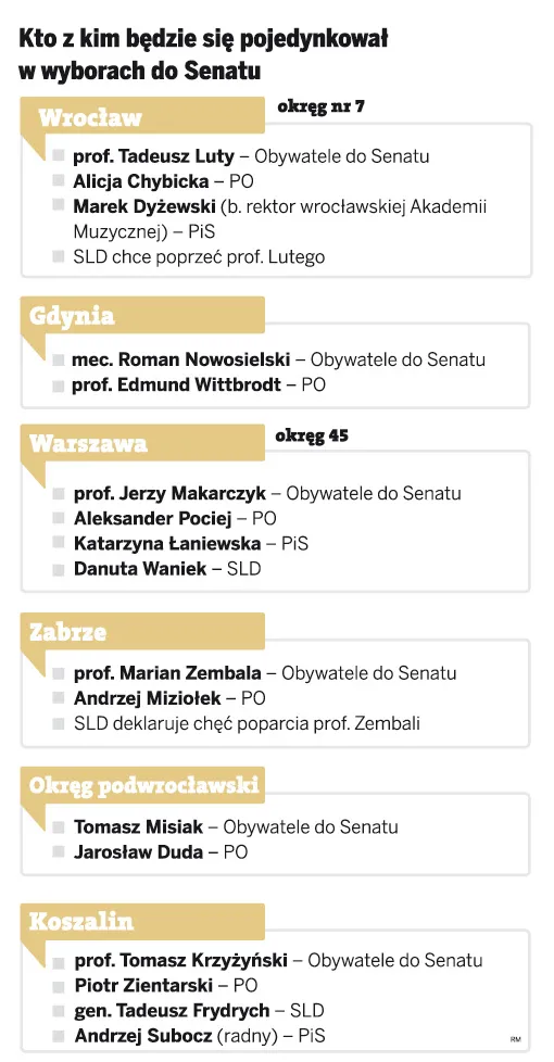 Kto z kim będzie sie pojedynkował w wyborach do Senatu