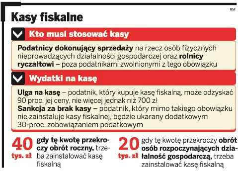 Kasy fiskalne