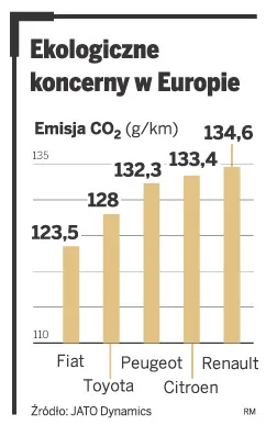 Samochody jak sprzęt AGD? Niemcy wprowadzają klasyfikację energetyczną aut