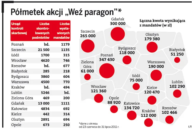 Klienci donoszą na sprzedawców