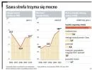 1,4 mln zatrudnionych na czarno