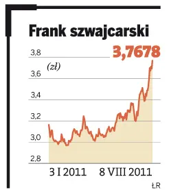 Wrzesień z mniejszym spreadem - dziś prezydent podpisze ustawę, pomagającą w spłacie kredytów walutowych