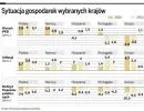Polska nad drugim dnem globalnego kryzysu
