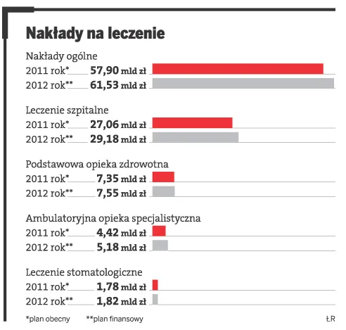 Kolejki do lekarza będą krótsze