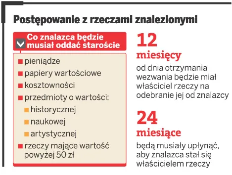 Postępowanie z rzeczami znalezionymi