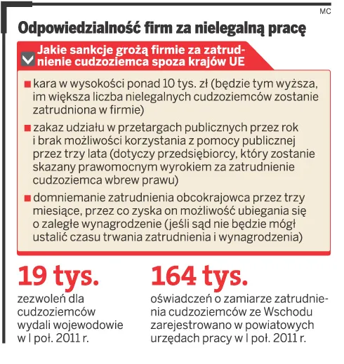 Odpowiedzialność firm za nielegalną pracę