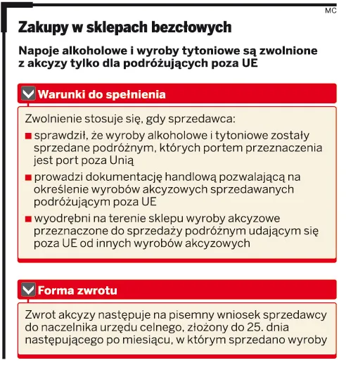 Latasz po UE, nie kupisz tańszej wódki