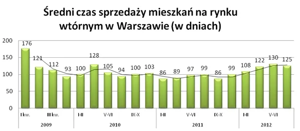 1000209-czas-sprzedazy-waw-09-2012.jpg