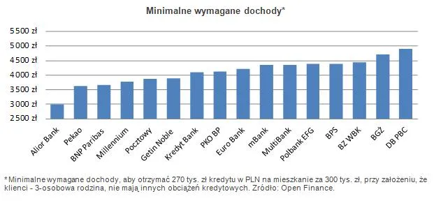 1046945-minimalne-wymagane-dochody.jpg
