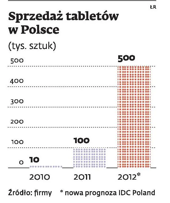 1051142-sprzedaz-tabletow-w-polsce.jpg