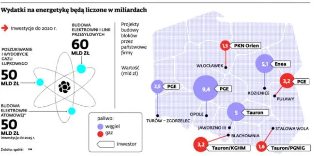 Awantura o elektrownię jądrową. Czy gaz łupkowy wyklucza atom?