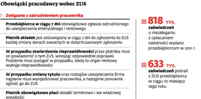 ZUS popełnia błędy, za które płacą firmy