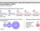 Polsat TVN i TVP walczą o widza w sieci