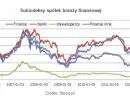 1112978-subindeksy-spolki-finanse.jpg