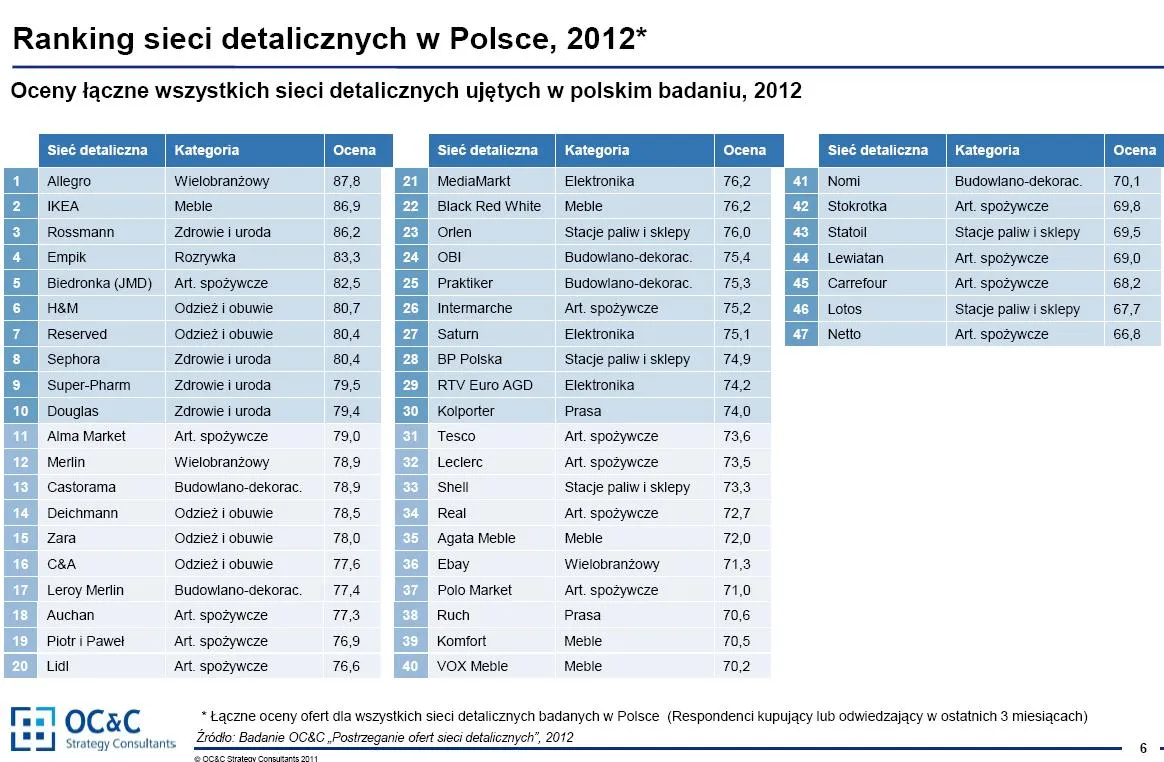 1116043-sieci-detaliczne-polska.jpg