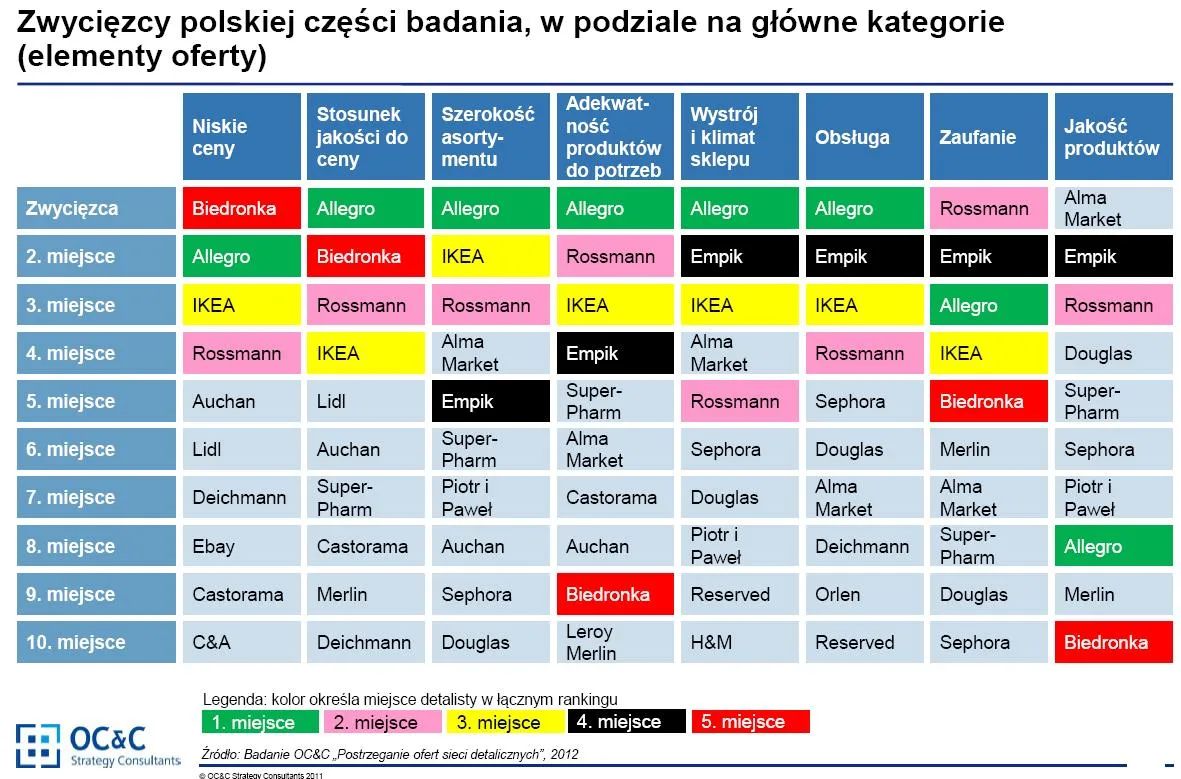 1116059-sieci-detaliczne-kategorie.jpg