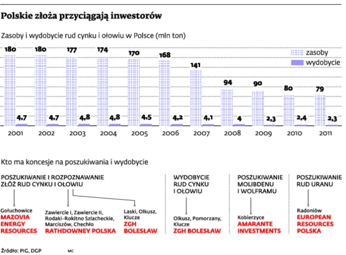 Polska staje się surowcowym "Eldorado". Inwestorów przyciągają metale ziem rzadkich