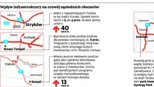 Wszyscy korzystają na bliskości autostrad - szczególnie małe miasta