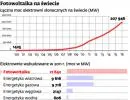 Polsko-chiński sojusz energetyczny. Lumen Technik szykuje się na boom